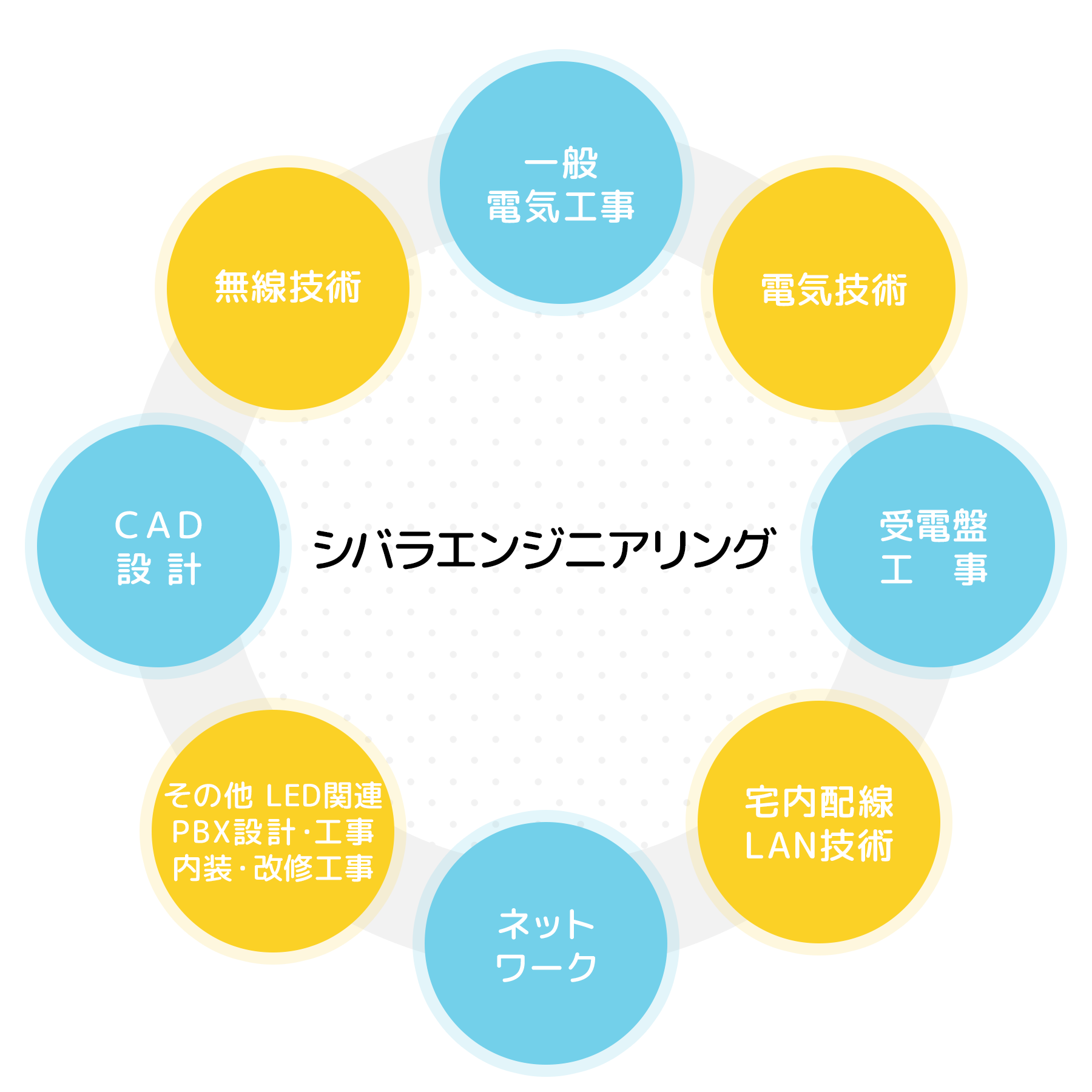 事業内容